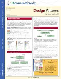 Design Patterns Cheat Sheet