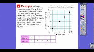 Equivalent Ratios And Graphs Lesson 4 8