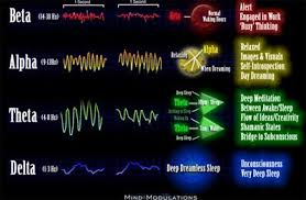 Brain Wave Frequency Chart Beta Alpha Theta Delta Gamma