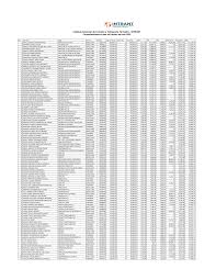 NOMINA FIJA FEBRERO 2022.xlsx