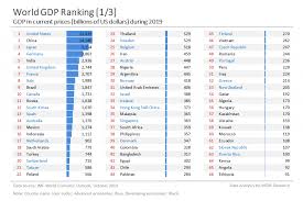 Bangladesh gdp growth rate 2019 pakistan gross domestic product myanmar (burma) gross domestic product real gdp of. Blog Mgm Research