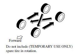 Mazda Cx 5 Owners Manual Tire Maintenance Tire