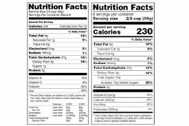 Usda Wants To Revise Nutrition Facts Panel For Meat Poultry