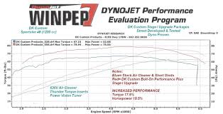 upgrading a 2017 48 sportster harley davidson forums