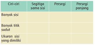 Arti warna rambu lalu lintas Lengkap Kunci Jawaban Kelas 3 Tema 8 Subtema 2 Pembelajaran 6 Simple News Kunci Jawaban Lengkap Terbaru