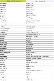 Tabla De Verbos En Ingles How To Speak Spanish Learning Spanish Spanish Vocabulary