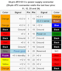 Dc Wire Color Code Wiring Diagrams