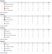Complete table of europa league standings for the 2020/2021 season, plus access to tables from past seasons and other football leagues. Football Uefa Europa League 20172018 Group Stage Results Fixtures Table Youtube Cute766