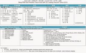 Kata ganti nama diri via mdfadilmin.blogspot.com. Gambar Kata Kerja Tahun 1 Cikimm Com
