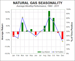 Natural Gas Natural Gas Natural Gas Seeking Alpha