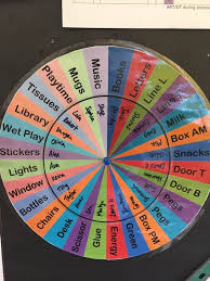 Stephen Lockyer Mrlockyer Classroom Jobs Instructional Strategies Classroom Rules