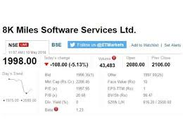 Track Sensex Nifty Live Who Moved My Market Today The