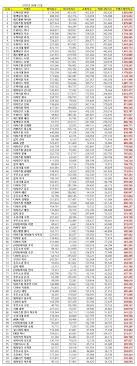 Blackpink Girl Group Members Brand Reputation Ranking June 2020 Blackpink Brand Reputation Ranking