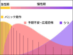 バディコンプレックスの設定をｉｓの世界に持ってきたらこうなった件 連載：16話 原作：インフィニット・ストラトス 作：ルールル ルルルールル. ãƒ'ãƒ‹ãƒƒã‚¯éšœå®³ ç—‡çŠ¶ã«ã¤ã„ã¦ ã‚ãã‚é§…æ±å£ãƒ¡ãƒ³ã‚¿ãƒ«ã‚¯ãƒªãƒ‹ãƒƒã‚¯ ã‚ãã‚é§…æ±å£ãƒ¡ãƒ³ã‚¿ãƒ«ã‚¯ãƒªãƒ‹ãƒƒã‚¯ ã‚¹ãƒˆãƒ¬ã‚¹ ã†ã¤ç—… å¿ƒç™‚å†…ç§'