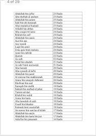 Ia dikenal memiliki kasih dayang dan kecintaan teramat dalam terhadap para sahabatnya. Senyum Jee Senarai Nama Sahabat Nabi Yang Meriwayatkan Facebook