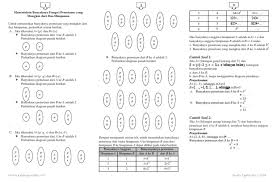 Test potensi akademik tingkat : Menentukan Banyaknya Fungsi