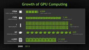 Here is a comparative table that will help you to know the cc of your nvidia graphics card Gtc 2013 Gpu Computing On The Rise 3 Of 11 Youtube