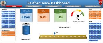 Performance Dashboard Pk An Excel Expert