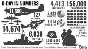 The largest joint military operation ever undertaken. D Day 75th Anniversary And What It Means To Me Shieldmaiden Creative