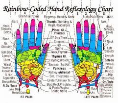 Hand Acupuncture Points Chart Free Bedowntowndaytona Com