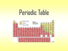 Periodic Table What The Pt Really Looks Like People Mendeleev Russian Scientist That Publishe In 2020 Periodic Table Dmitri Mendeleev Physical And Chemical Properties