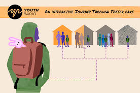 The california ombudsperson for foster care is the state agency mandated to investigate and attempt to resolve complaints, on behalf of foster children, related to their care, placement, or services. Emancipation Leaving Foster Care On My Own Terms Yr Media
