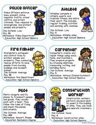 Career Exploration Sort Career Education Community Game Career Exploration Teaching Reading Comprehension Community Helpers Preschool Activities