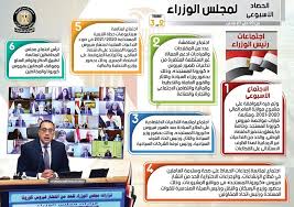 في عام 1996 أصدر رئيس الوزراء المصري قراره رقم 2035 لسنة 1996 بشأن تعديل بعض أحكام القرار رقم 1068 لسنة 1983 بإنشاء محمية. Ø¥Ù†ÙÙˆØ¬Ø±Ø§Ù Ù…Ù„Ø®Øµ Ù‚Ø±Ø§Ø±Ø§Øª ÙˆØ§Ø¬ØªÙ…Ø§Ø¹Ø§Øª Ø§Ù„Ø­ÙƒÙˆÙ…Ø© Ø§Ù„Ù…ØµØ±ÙŠØ© Ø®Ù„Ø§Ù„ Ø£Ø³Ø¨ÙˆØ¹ ÙˆØ³Ø· Ø£Ø²Ù…Ø© ÙƒÙˆØ±ÙˆÙ†Ø§ Ù…Ø¹Ù„ÙˆÙ…Ø§Øª Ù…Ø¨Ø§Ø´Ø±