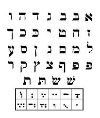 Jumbo Alef Bet Letter Vowel Wall Chart Hebrew Poster