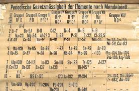 World S Oldest Periodic Table Found In Storage Periodic Table Periodic Chart Dmitri Mendeleev