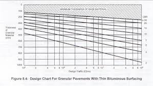 Pavement Engineering