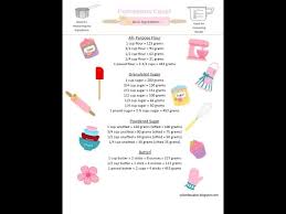 Fats 1 cup butter = 226 grams = 1/2 pound 1 cup coconut oil = 224 grams 1 cup shortening = 190 grams. Conversion Chart Youtube