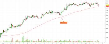 How Low Or High Stock Prices Can Go Trendzofmarket