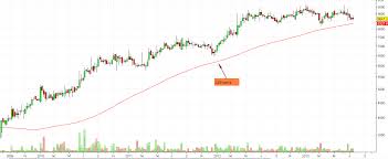 How Low Or High Stock Prices Can Go Trendzofmarket