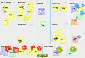 Business Model Canvas Google Search Business Model Canvas Examples Business Model Canvas Business Model Example