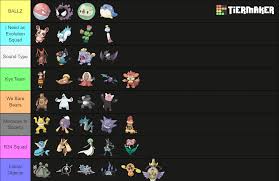 Pokemon gyms but themed (Who would be the hardest in a nuzlocke?) (Which  ones your favorite?) : rnuzlocke