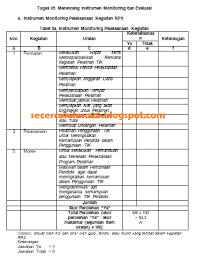 Kata pengantar puji dan syukur kami panjatkan kehadirat allah. Diklat Penguatan Kepala Sekolah Tugas 9 Merancang Instrumen Monev Secercah Ilmu