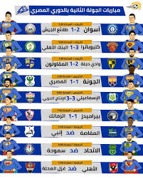 جدول ترتيب الدوري المصري الممتاز الحالي والكامل لموسم 2020/2021 ، يتم التحديث فورًا عقب كل مباراة. Ù†ØªØ§Ø¦Ø¬ Ø§Ù„Ø¬ÙˆÙ„Ø© Ø§Ù„Ø«Ø§Ù†ÙŠØ© Ù…Ù† Ø§Ù„Ø¯ÙˆØ±ÙŠ Ø§Ù„Ù…ØµØ±ÙŠ Ø§Ù„Ù…Ù…ØªØ§Ø² 2020 2021 Ù…Ø¨Ø§Ø±Ø§Ø© Ø§Ù„Ø£Ù‡Ù„ÙŠ ÙˆØºØ²Ù„ Ø§Ù„Ù…Ø­Ù„Ø© ÙÙŠ Ø§Ù„Ø¬ÙˆÙ„Ø© Ø§Ù„Ø«Ø§Ù†ÙŠØ© Ù…Ù† Ø§Ù„Ø¯ÙˆØ±ÙŠ Ø§Ù„Ù…ØµØ±ÙŠ 2020 2021 Alkfaz