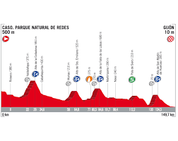 First held in 1993, and now organised by the amaury sport organisation (aso), in conjunction with vélo magazine. Vuelta 2017 Presentation Parcours Engages Profils Favoris Etapes