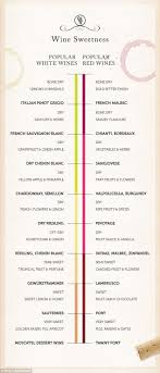 How To Master Wine Etiquette Wine Chart Wine Guide Wine