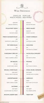 how to master wine etiquette wine chart wine guide wine