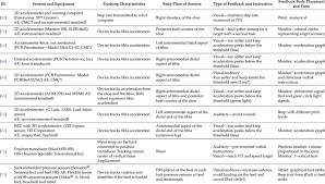 Here is an overview the most popular customer feedback tools. Equipment Body Placement And Feedback Form Download Scientific Diagram