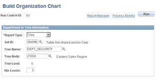 Creating Organization Charts