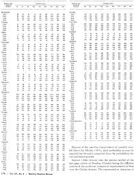 Figure 9 From Gamma Distribution Probability Model For Asian