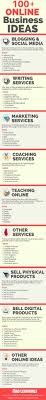 Over 100 Online Business Ideas Opportunities To Make Money Internet Business Earn Money Online Online Business