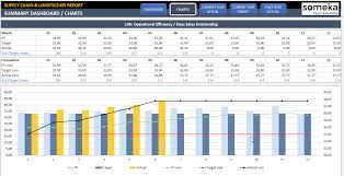 Reflects the performance of the sales department. Supply Chain Logistics Kpi Dashboard Stock Kpis In Excel
