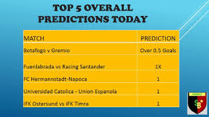 Score at least one goal the away team. Sure Bet Predictions Today Predictions Fixed Matches New England Revolution