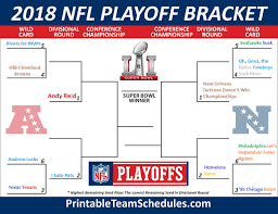 Check spelling or type a new query. Football Absurdity Experts 2019 Nfl Wild Card Predictions Football Absurdity