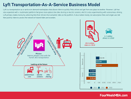 Lyft Transportation As A Service Business Model Fourweekmba Services Business Business Viral Marketing