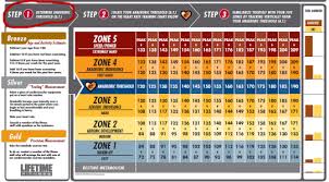 Lifetime Fitness Heart Rate Training Zone Chart Heart Rate